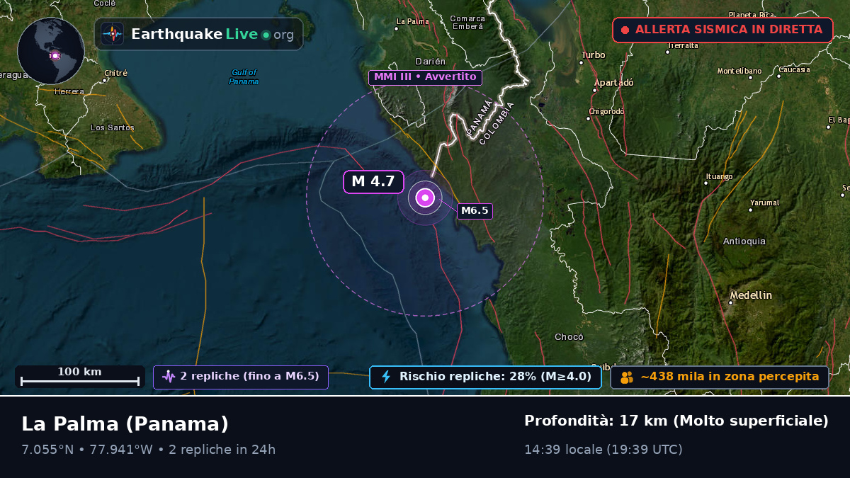 Darién, Panama