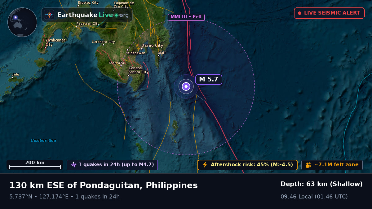 Philippine Sea (Philippines)