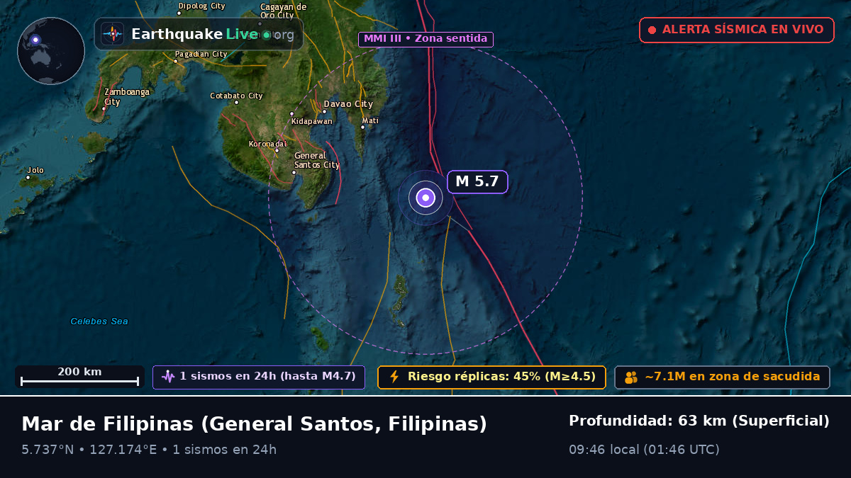 Mar de Filipinas (Filipinas)