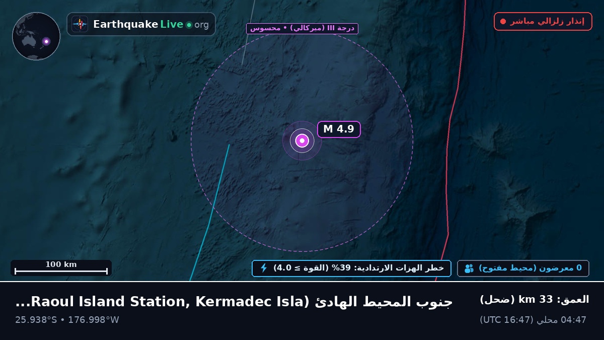 جنوب المحيط الهادئ (Kermadec Islands)