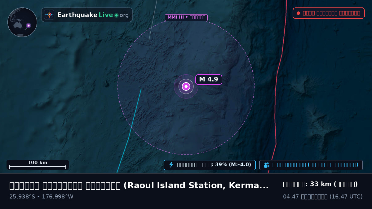 দক্ষিণ প্রশান্ত মহাসাগর (Kermadec Islands)