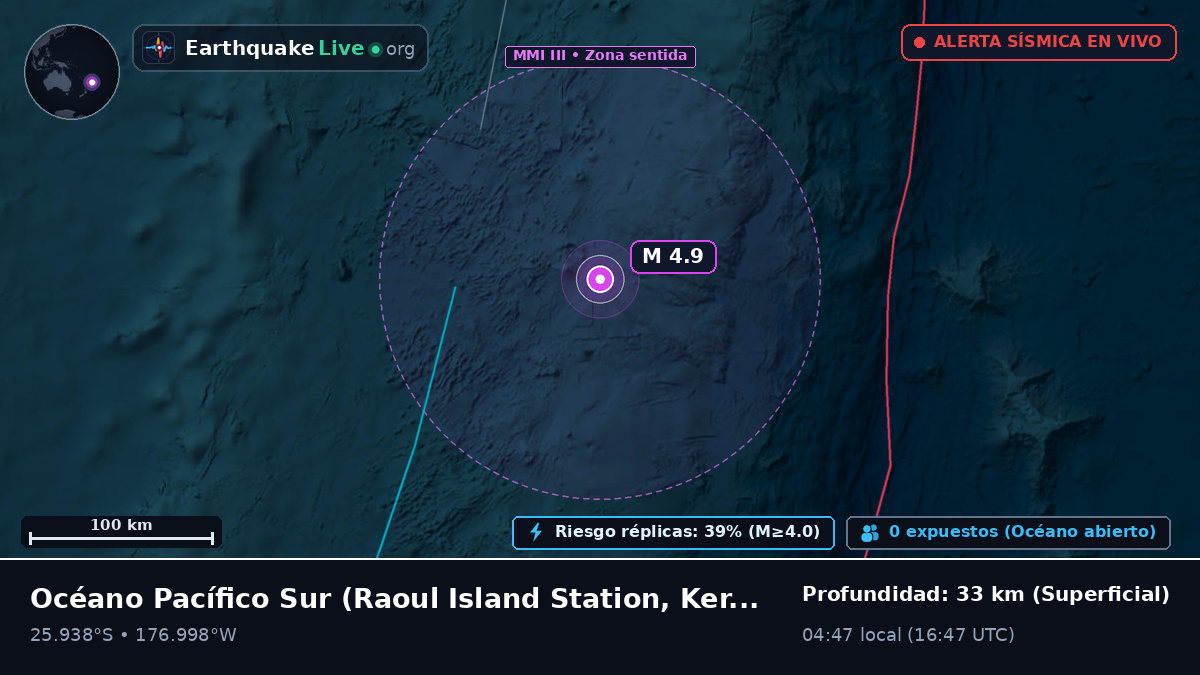 Océano Pacífico Sur (Kermadec Islands)