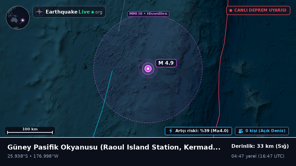 Güney Pasifik Okyanusu (Kermadec Islands)