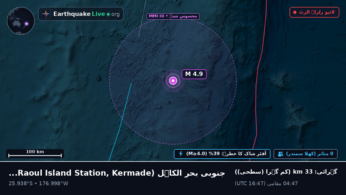 جنوبی بحر الکاہل (Kermadec Islands)