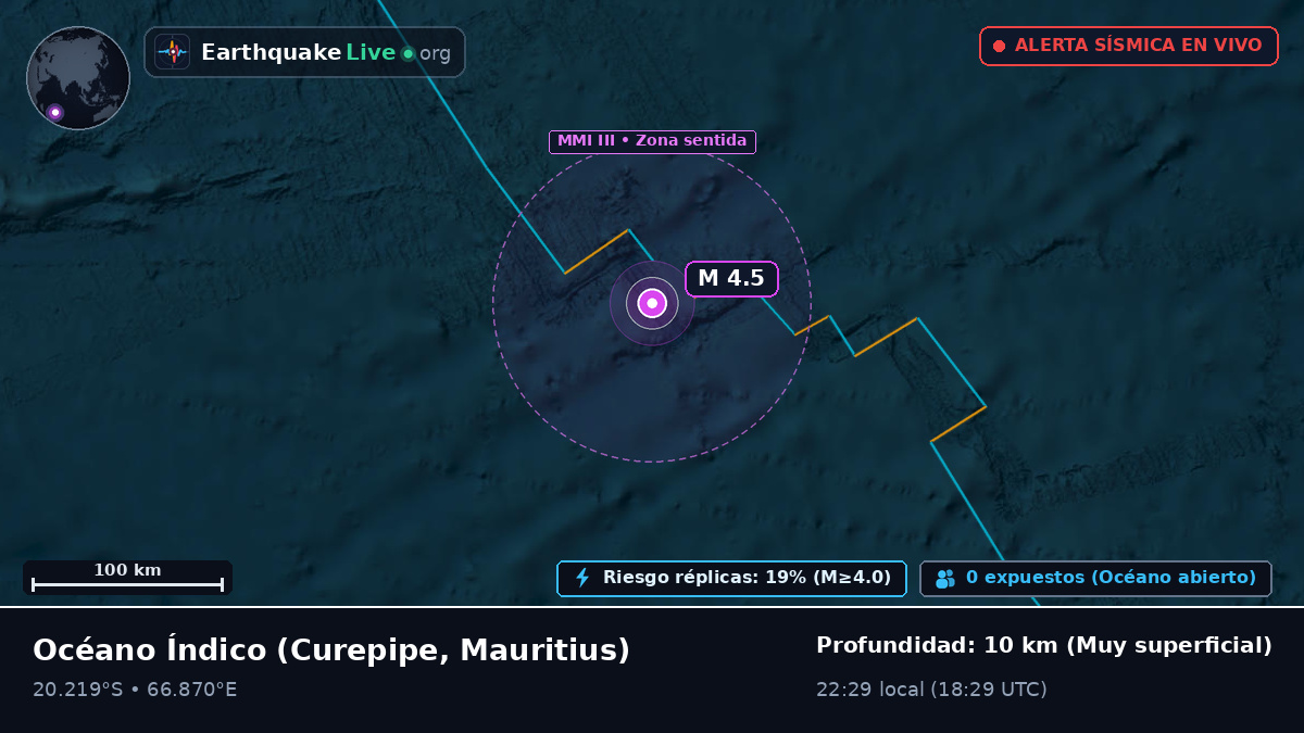 Océano Índico (Mauritius)