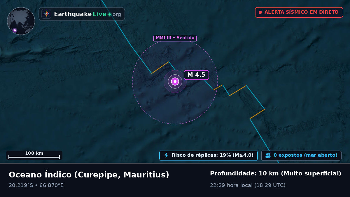 Oceano Índico (Mauritius)