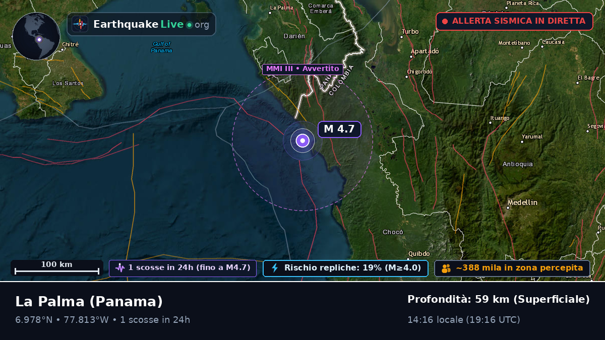 Darién, Panama