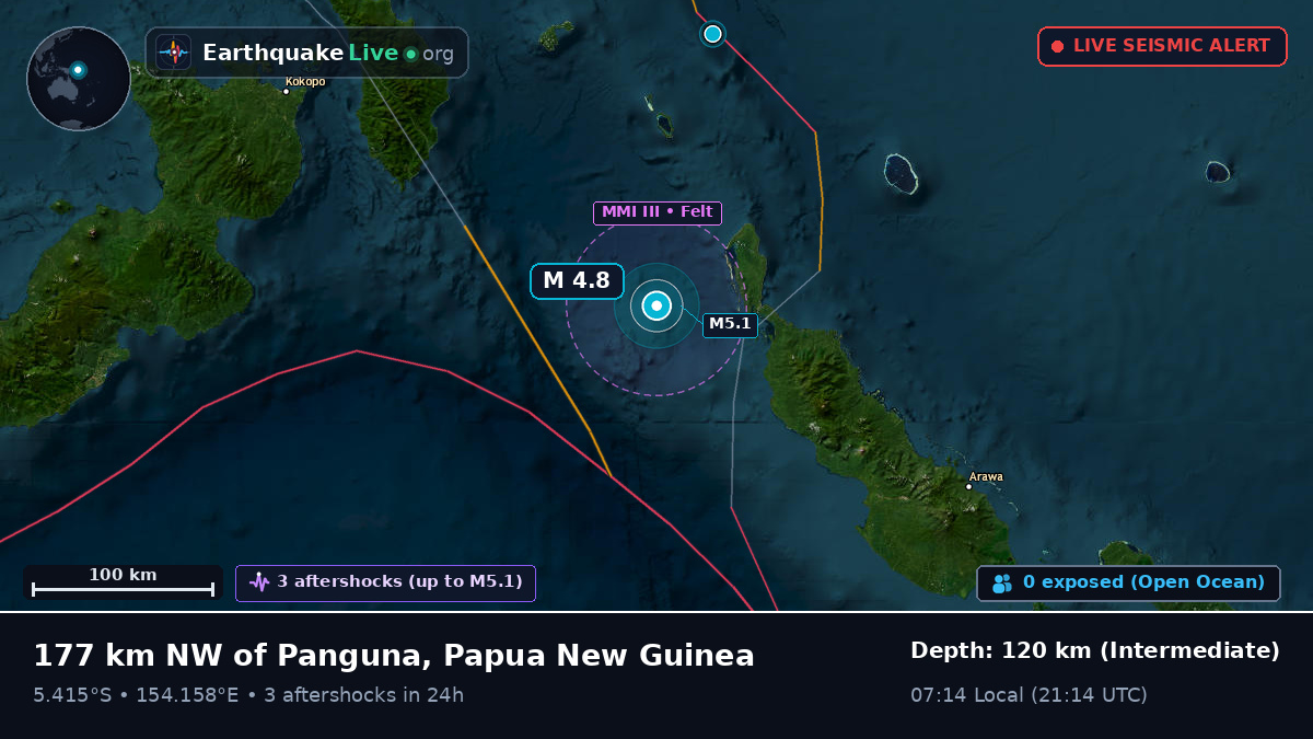 Solomon Sea (Papua New Guinea)