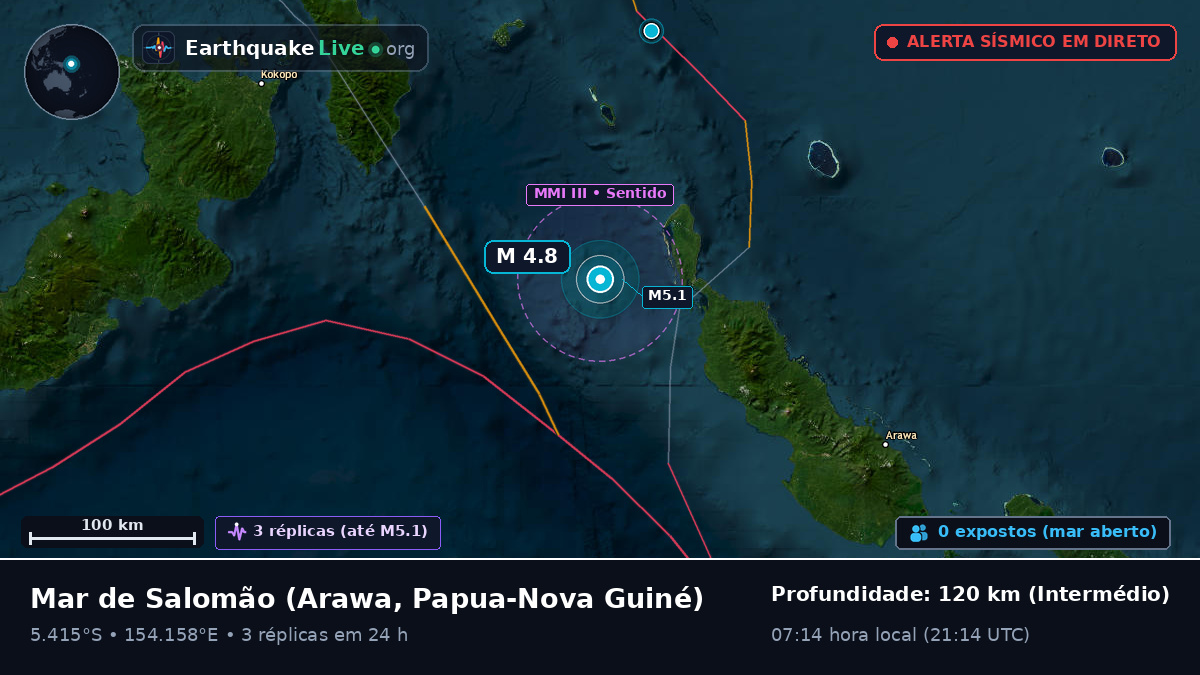 Mar de Salomão (Papua-Nova Guiné)