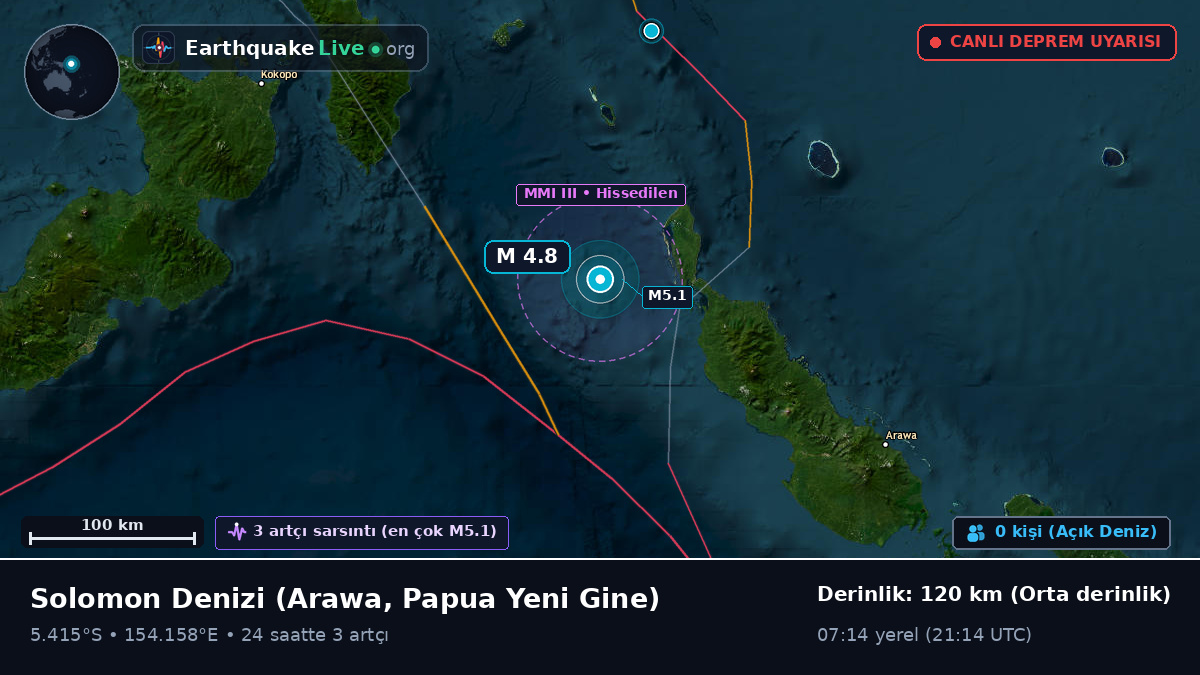 Solomon Denizi (Papua Yeni Gine)