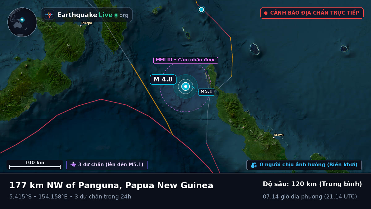 Biển Solomon (Papua New Guinea)