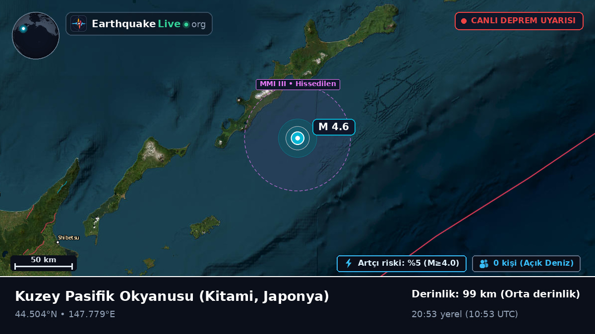 Kuzey Pasifik Okyanusu (Japonya)
