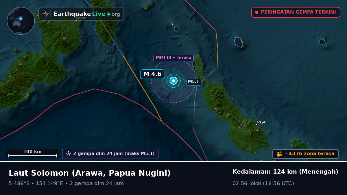 Laut Solomon (Papua Nugini)