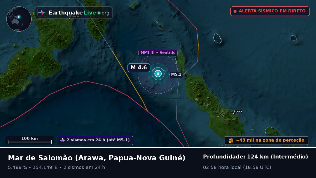 Mar de Salomão (Papua-Nova Guiné)