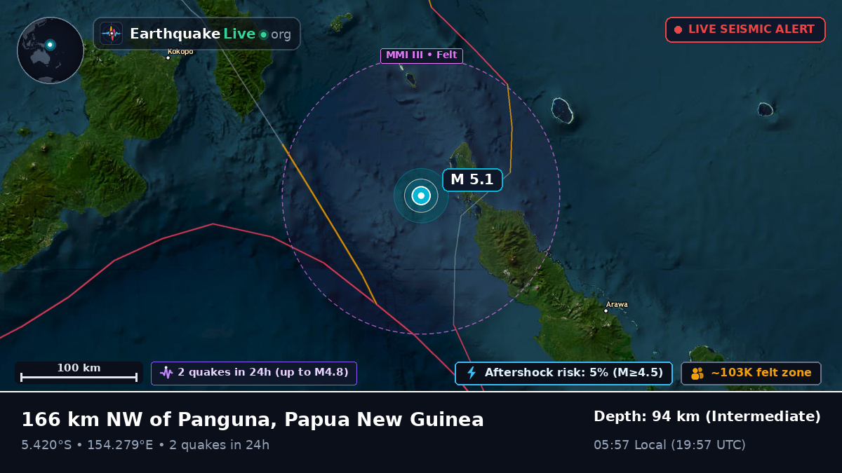 Solomon Sea (Papua New Guinea)