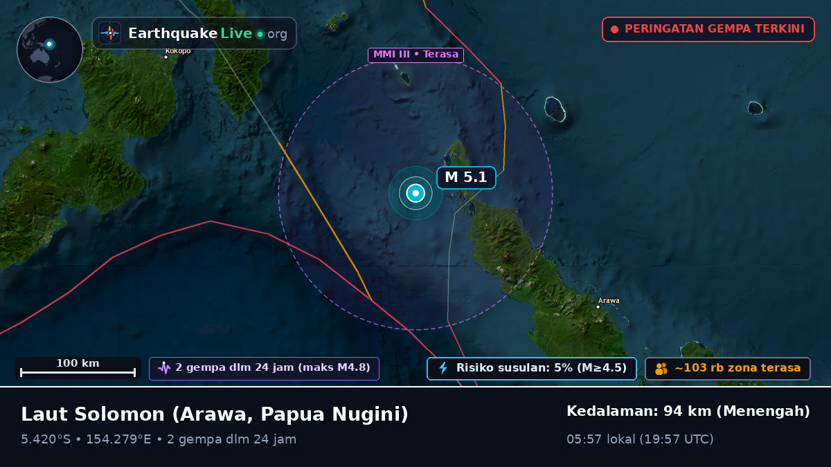 Laut Solomon (Papua Nugini)