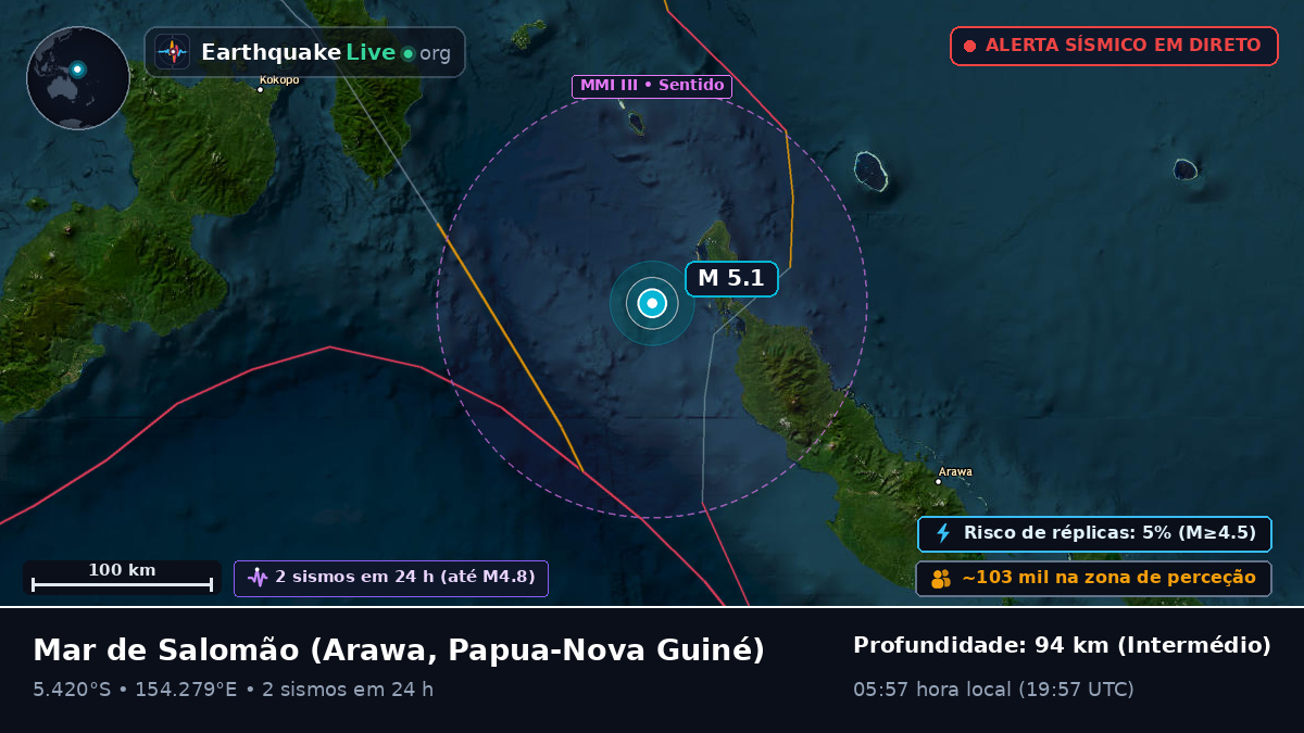 Mar de Salomão (Papua-Nova Guiné)