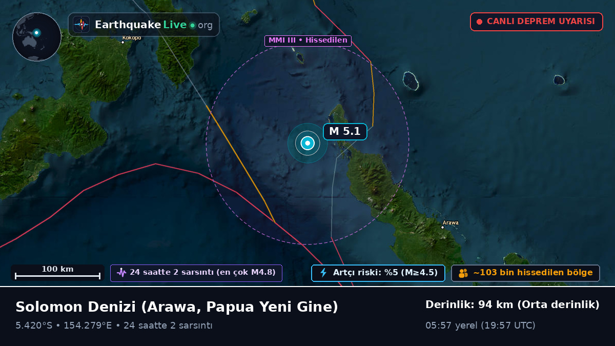 Solomon Denizi (Papua Yeni Gine)