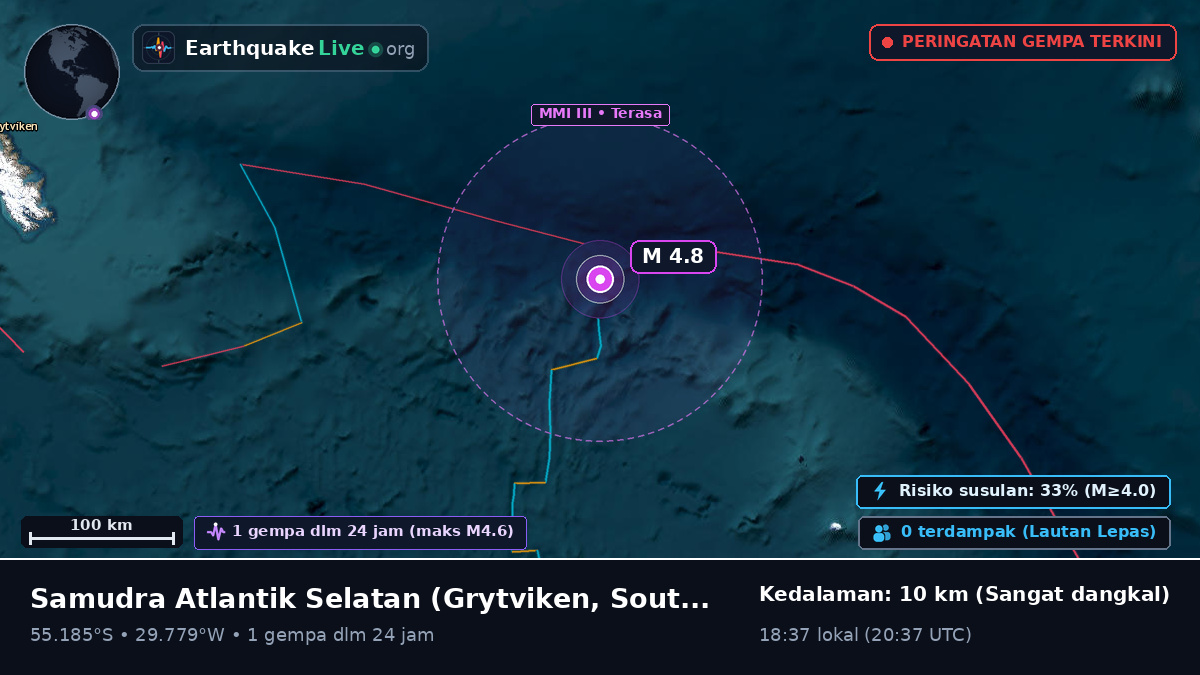 Samudra Atlantik Selatan (South Georgia and the Islands)