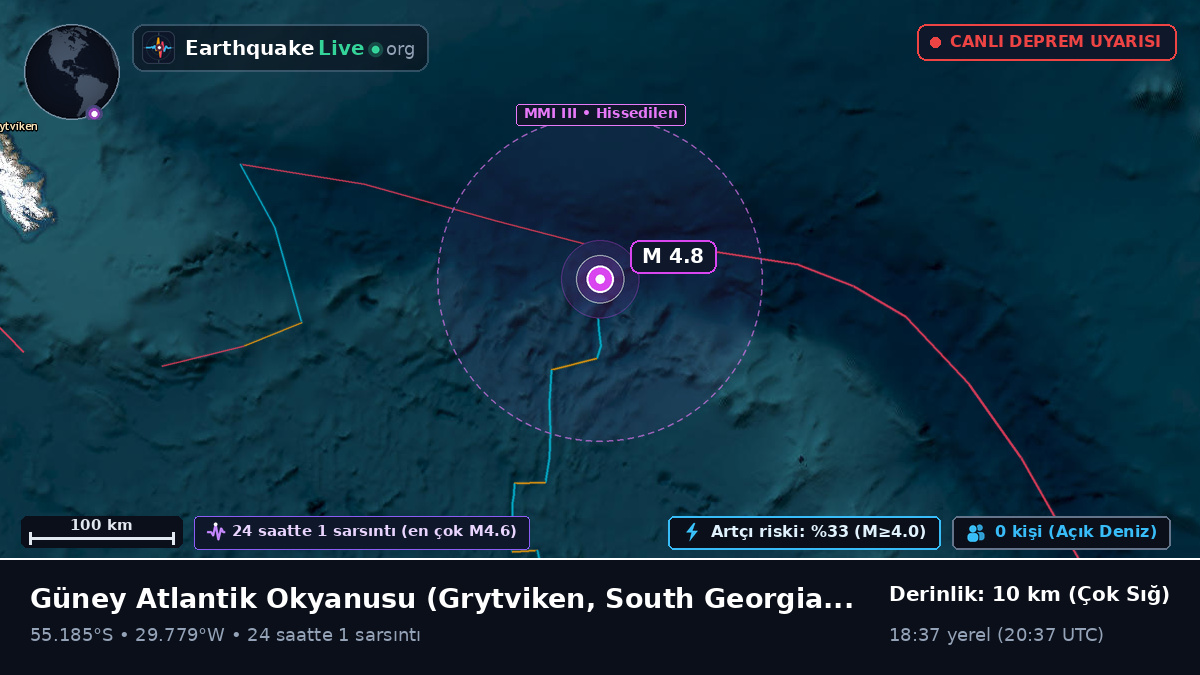 Güney Atlantik Okyanusu (South Georgia and the Islands)