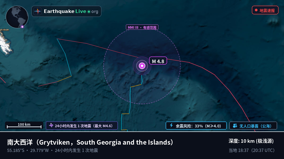 南大西洋 (South Georgia and the Islands)