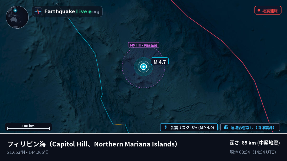 フィリピン海 (Northern Mariana Islands)