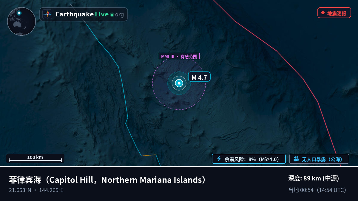 菲律宾海 (Northern Mariana Islands)