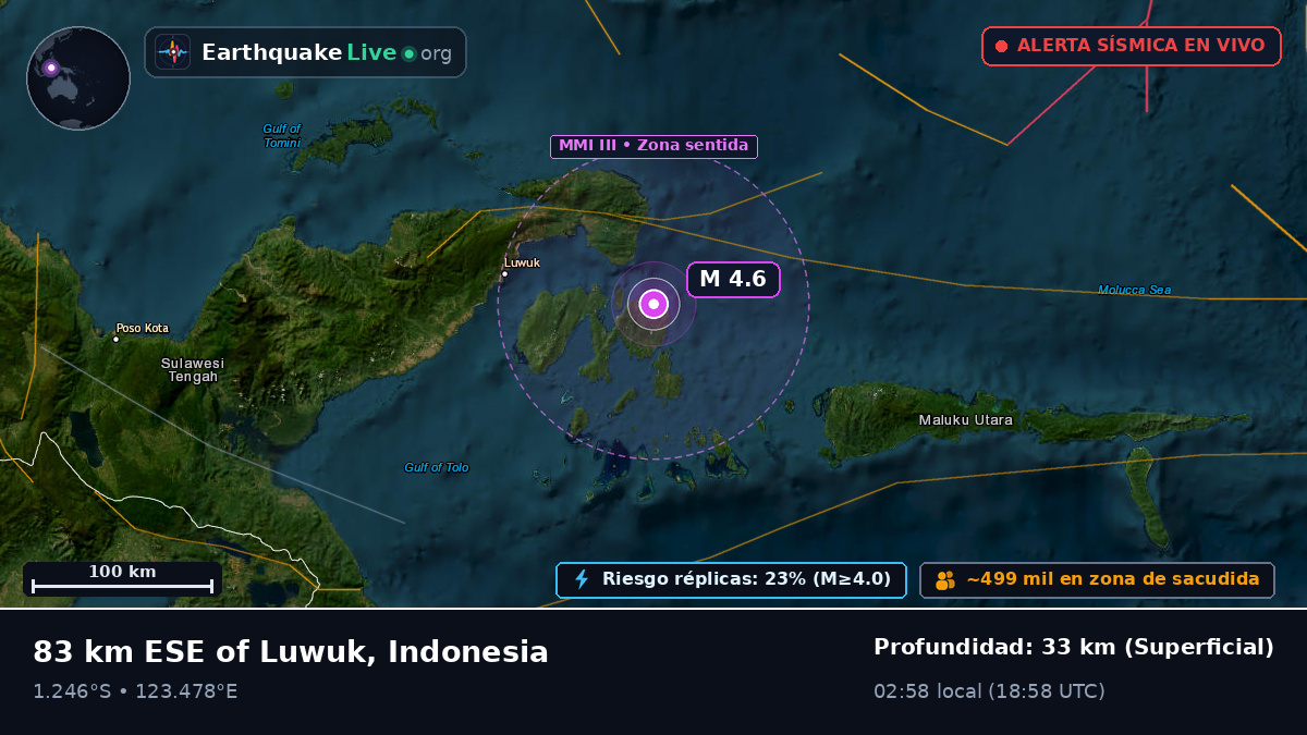 Mar de Molucas (Indonesia)