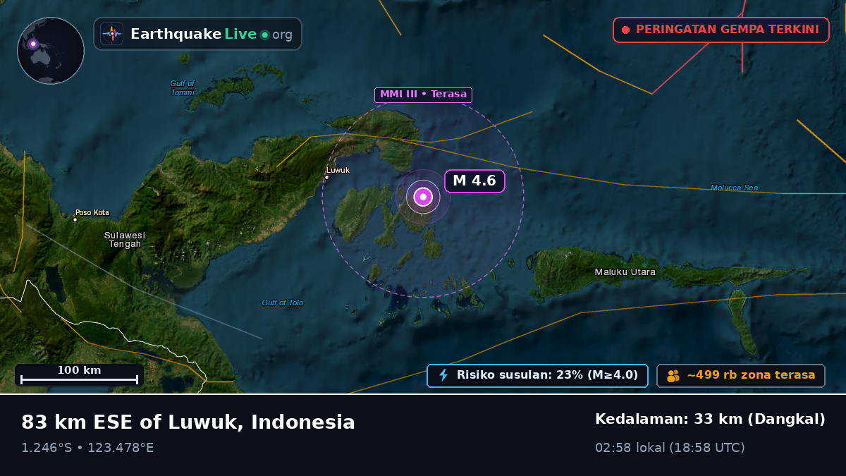 Laut Maluku (Indonesia)