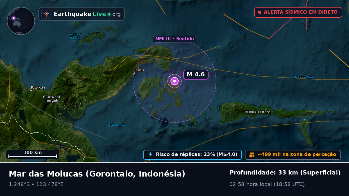 Mar das Molucas (Indonésia)