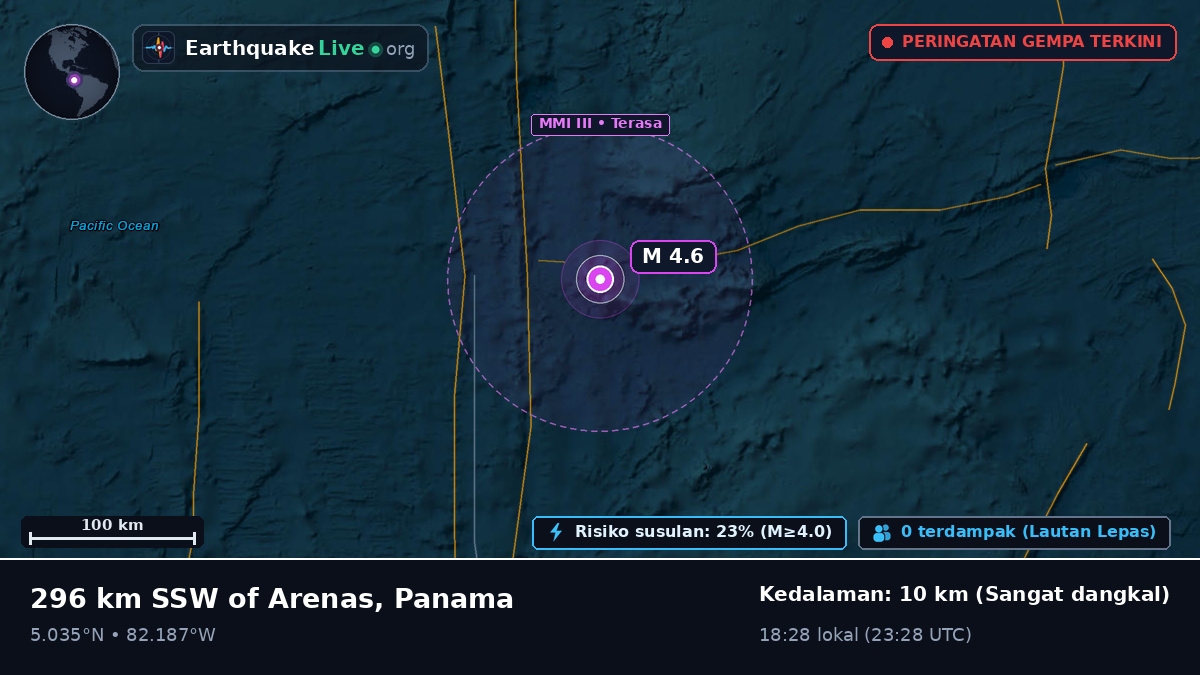 Samudra Atlantik Utara (Panama)