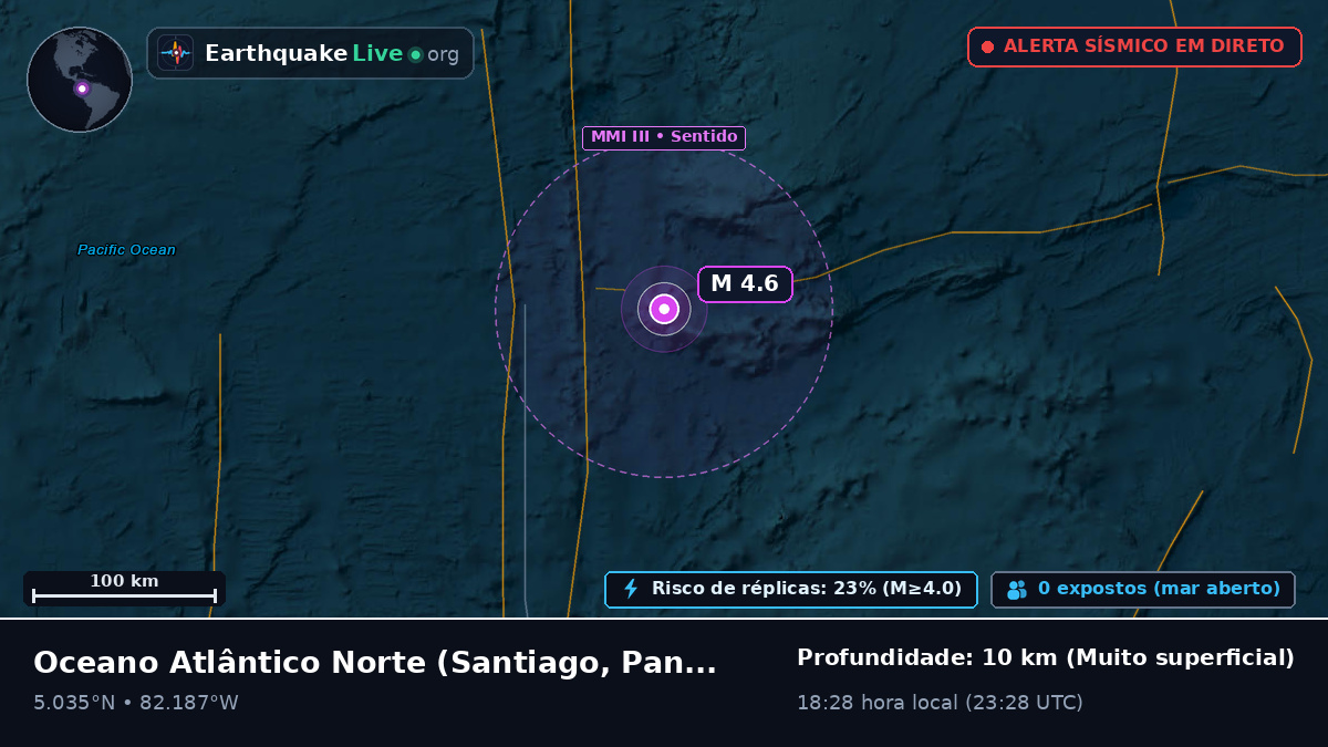 Oceano Atlântico Norte (Panamá)