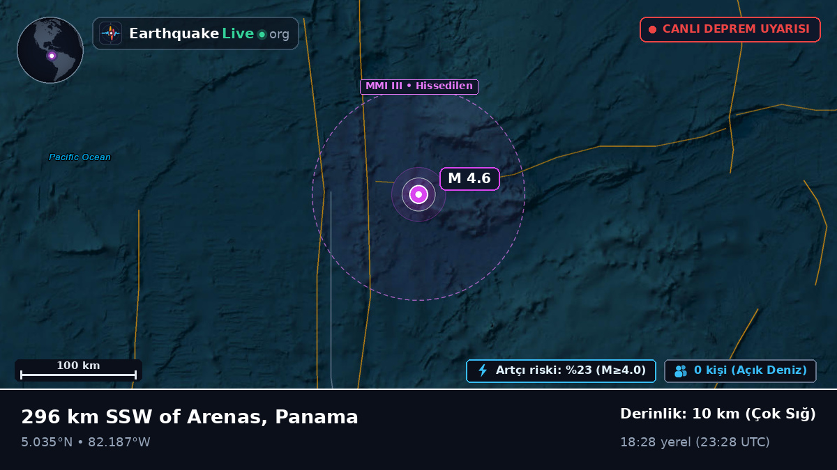 Kuzey Atlantik Okyanusu (Panama)