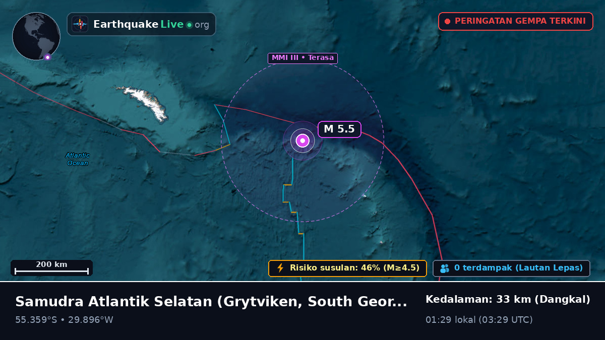 Samudra Atlantik Selatan (South Georgia and the Islands)