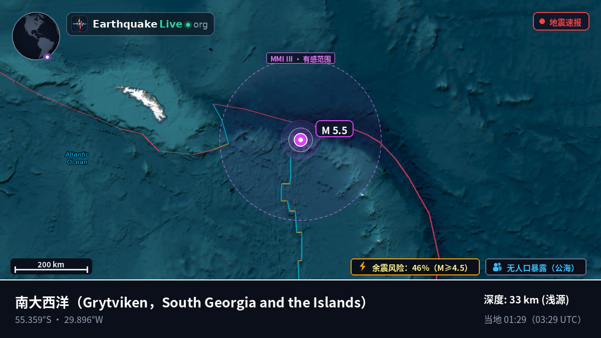 南大西洋 (South Georgia and the Islands)