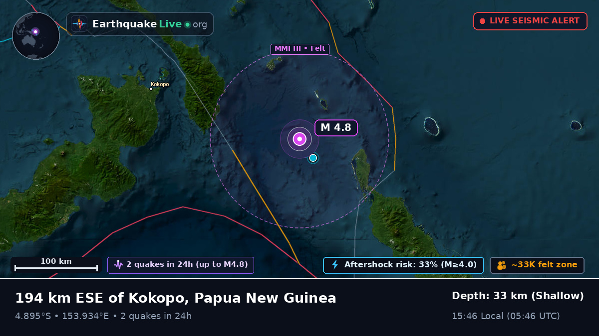 Off the coast of Rabaul, Papua New Guinea