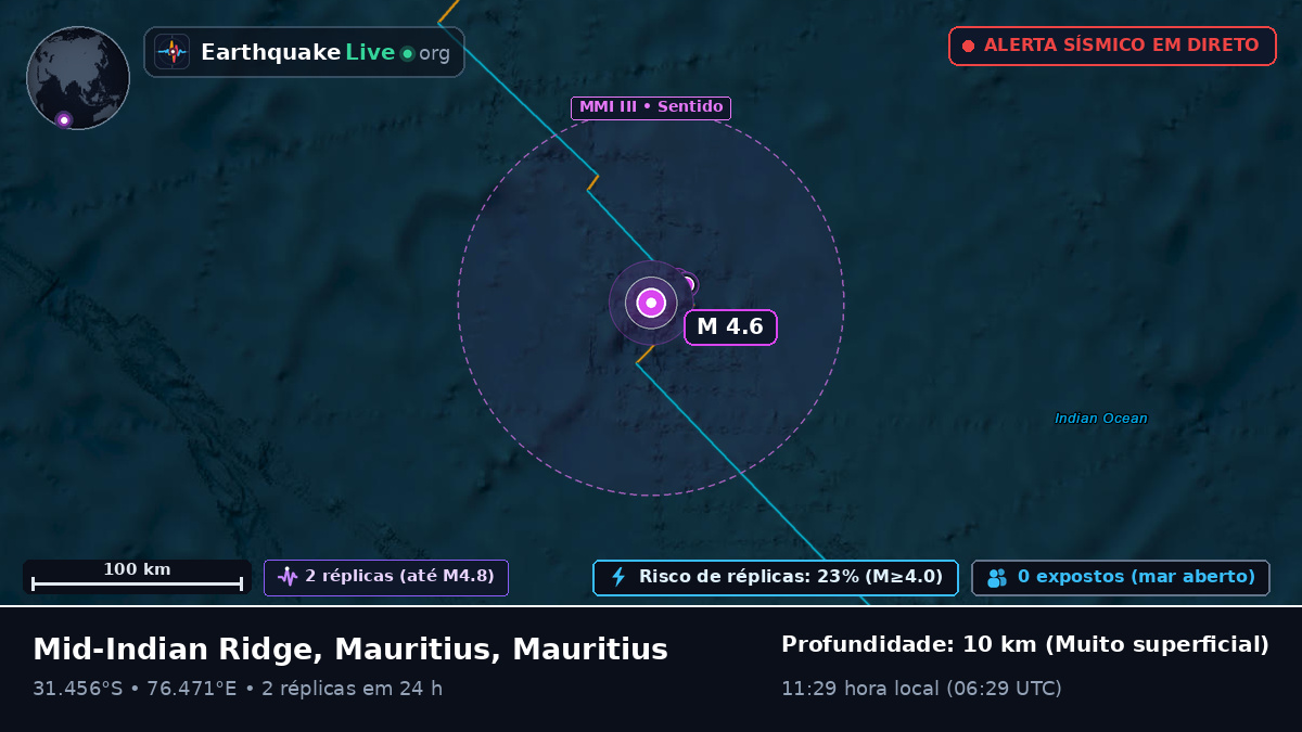 Oceano Índico (Mauritius)