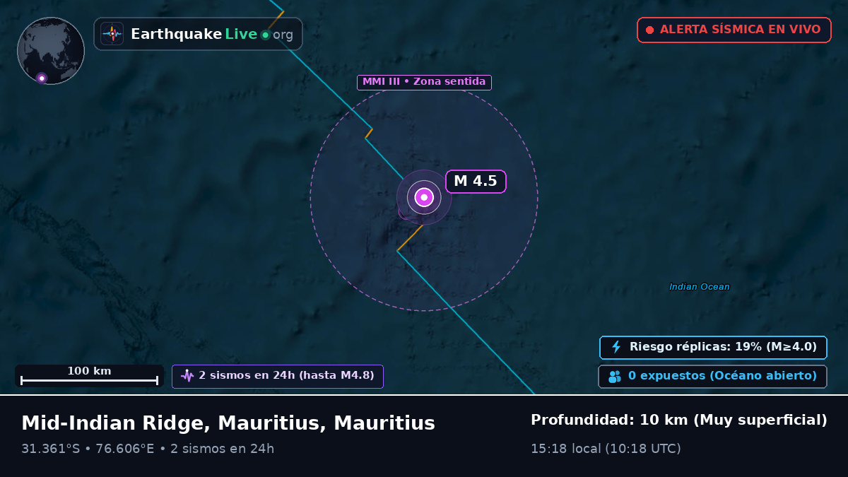 Océano Índico (Mauritius)