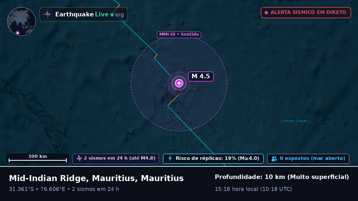 Oceano Índico (Mauritius)