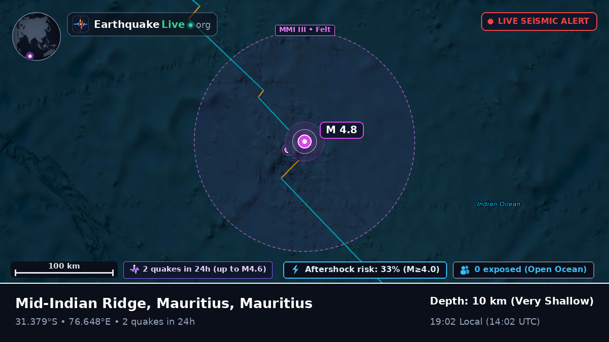 Indian Ocean (Mauritius)