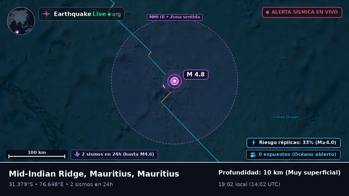 Océano Índico (Mauritius)