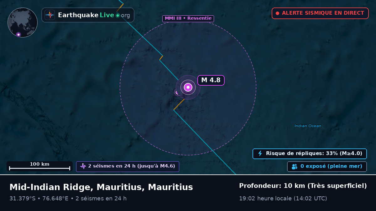 Océan Indien (Mauritius)