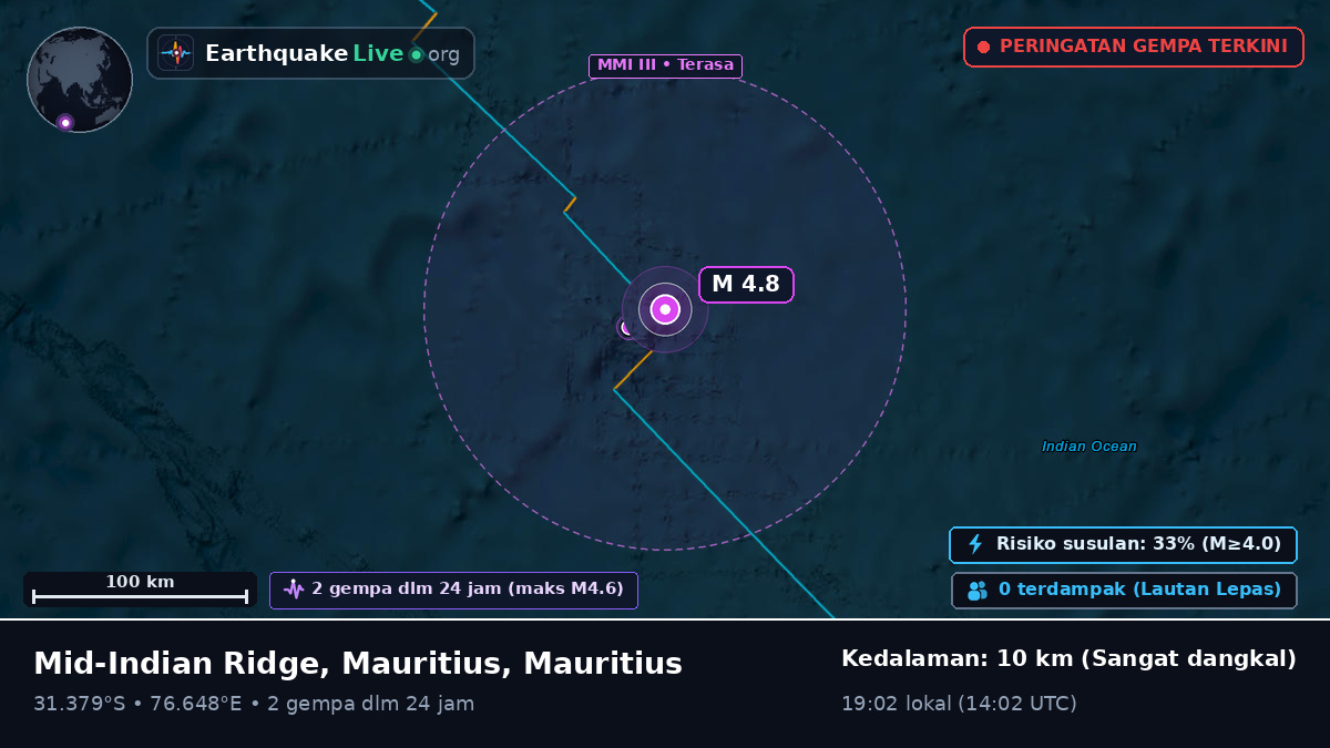 Samudra Hindia (Mauritius)