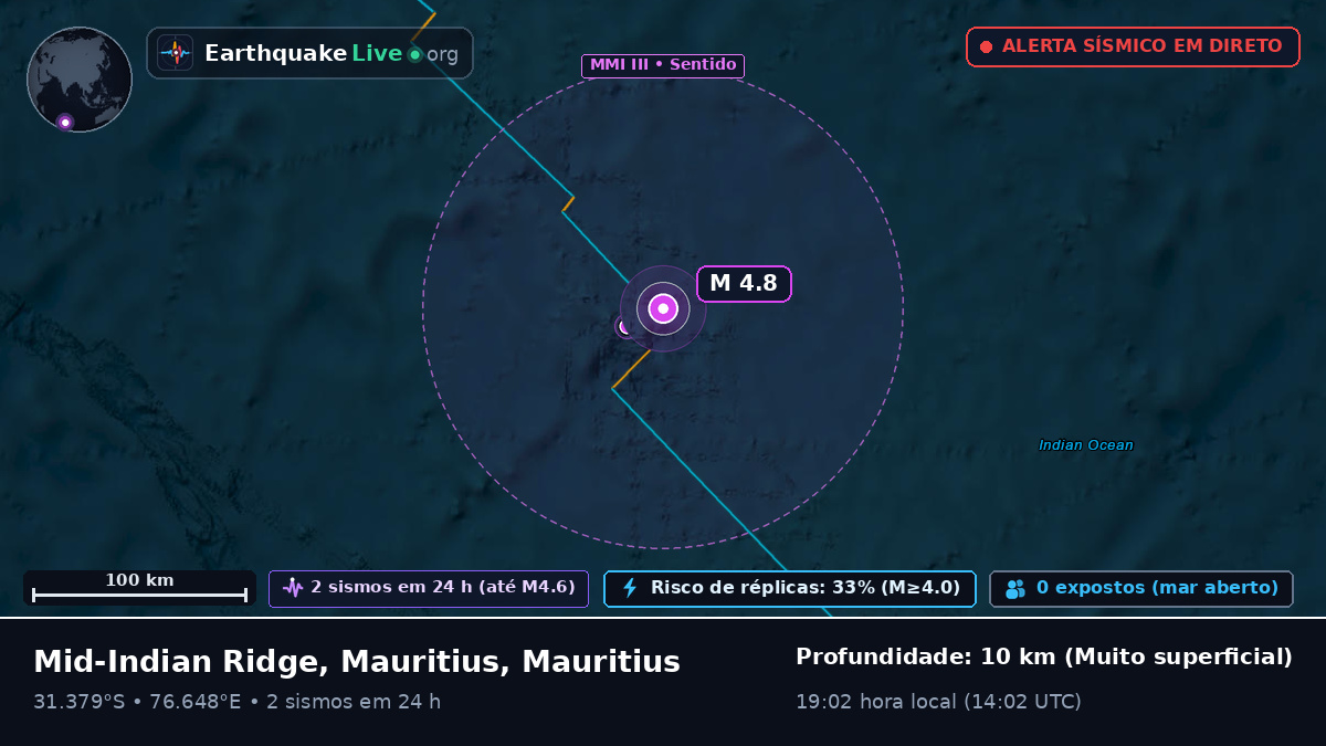 Oceano Índico (Mauritius)
