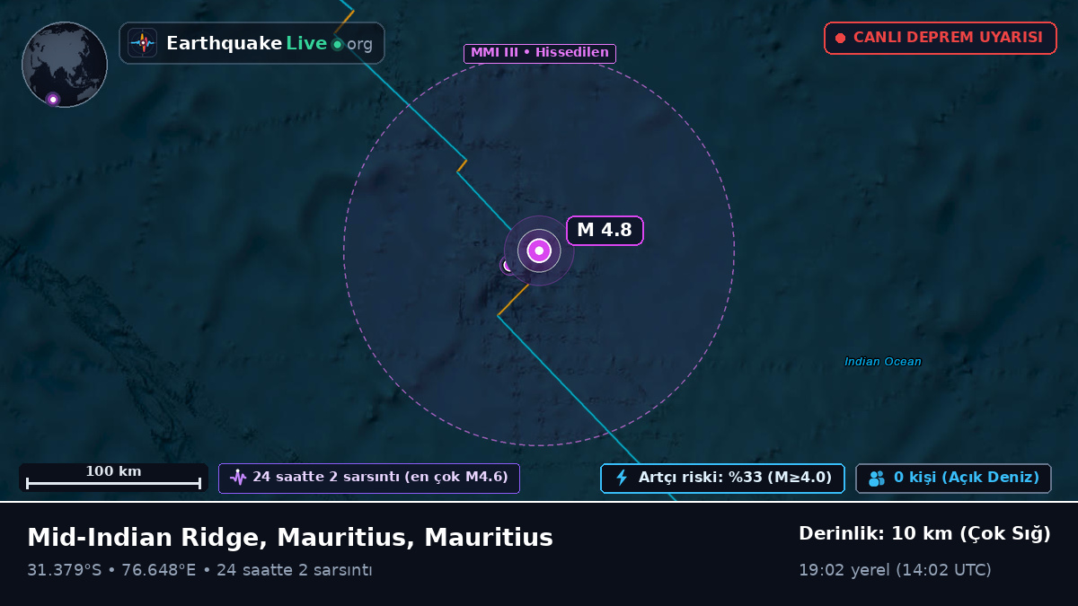 Hint Okyanusu (Mauritius)