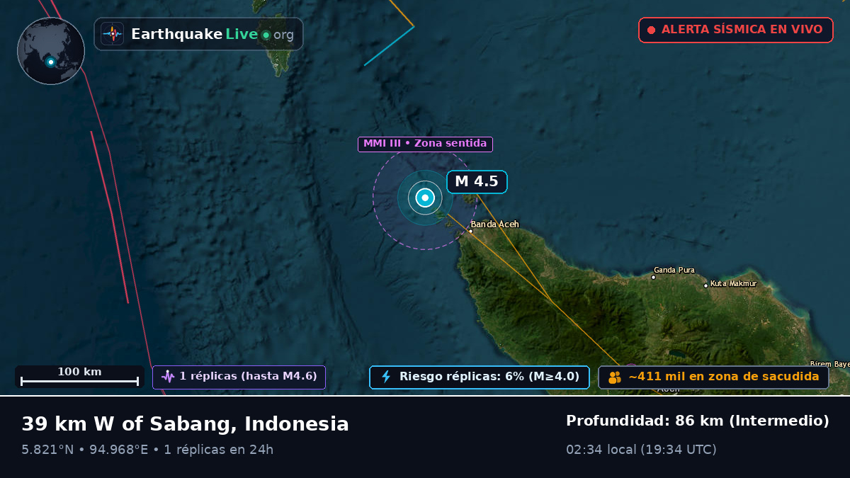 Aceh, Indonesia