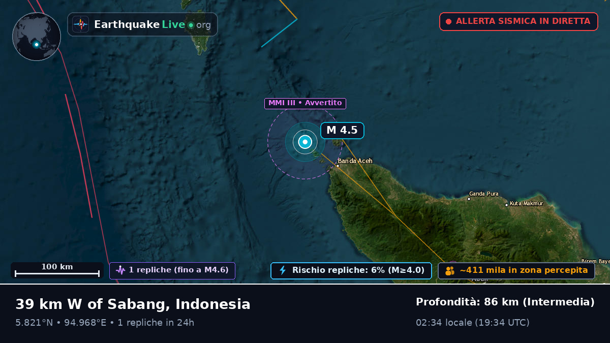 Aceh, Indonesia