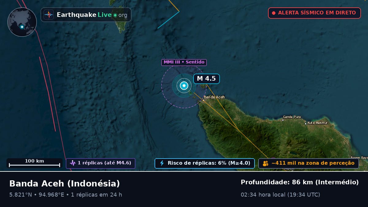 Aceh, Indonésia