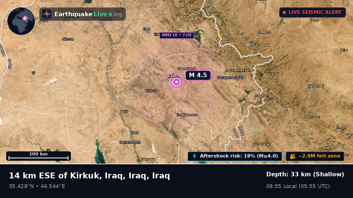 Kirkuk, At-Ta'mim, Iraq