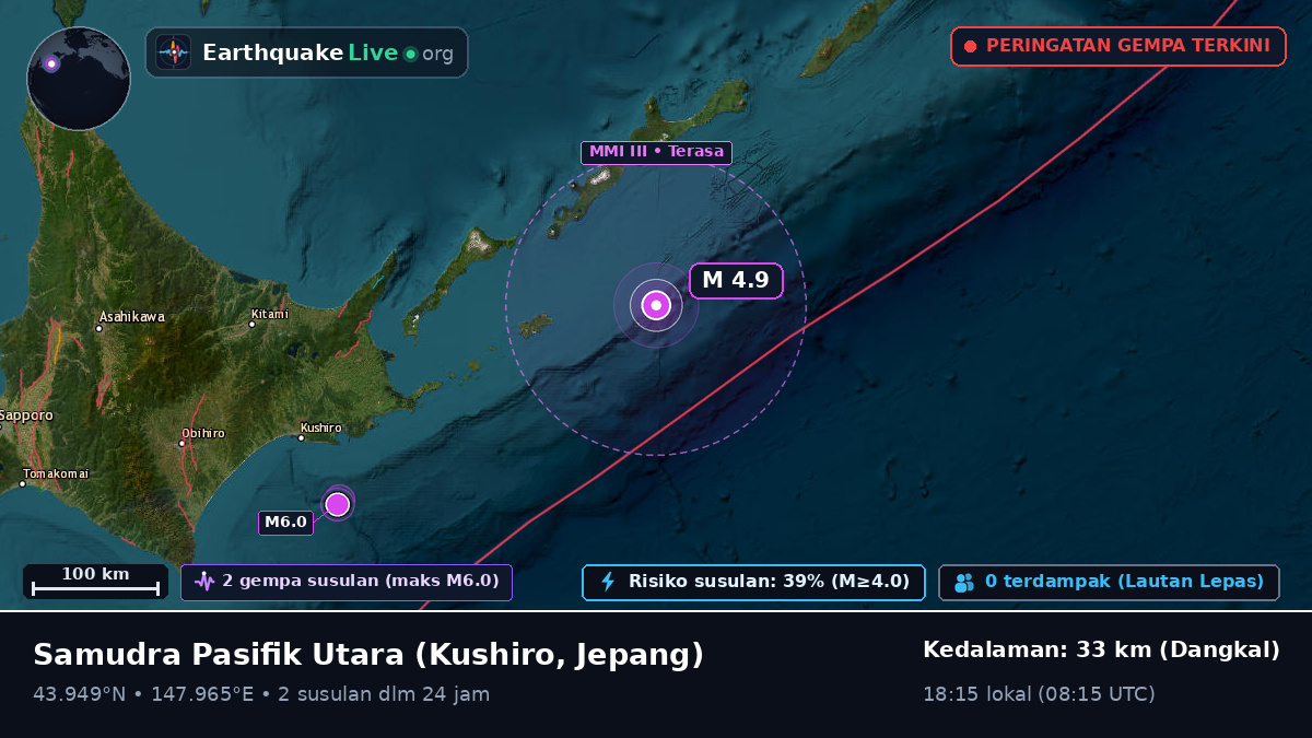 Samudra Pasifik Utara (Jepang)